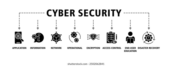 Concepto de Ilustración vectorial de Web de conjunto de símbolos de Anuncio de seguridad cibernética con ícono de aplicación, información, red, operación, cifrado, control de acceso, educación del usuario final y recuperación ante desastres