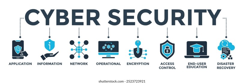 Banner de segurança cibernética ícone da Web vetor ilustração conceito com ícone de aplicativo, informação, rede, operacional, criptografia, controle de acesso, educação do usuário final e recuperação de desastres
