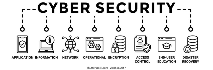 Cyber security banner web icon vector illustration concept with icon of application, information, network, operational, encryption, access control, end-user education and disaster recovery