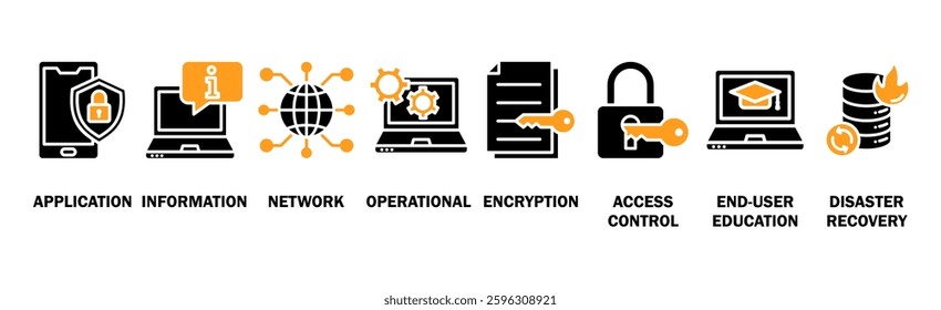 Cyber security banner web icon vector illustration concept with icon of application, information, network, operational, encryption, access control, end-user education and disaster recovery