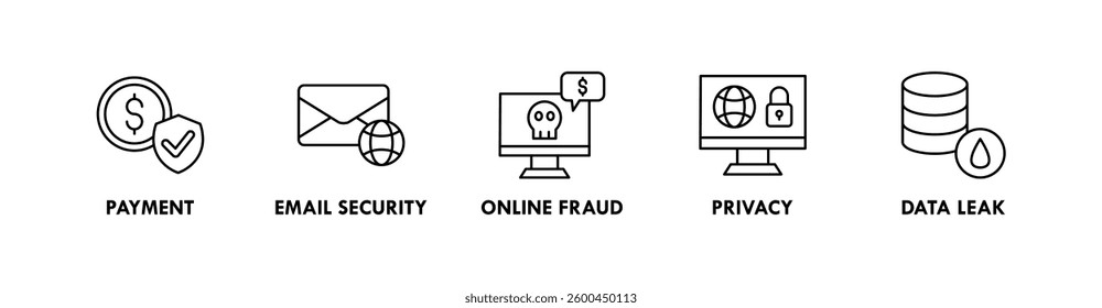 Cyber Security banner web icon vector illustration concept with icon of payment, email security, online fraud, privacy, and data leak