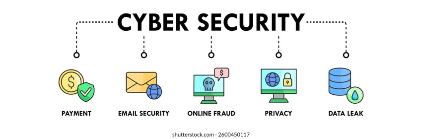 Cyber Security banner web icon vector illustration concept with icon of payment, email security, online fraud, privacy, and data leak