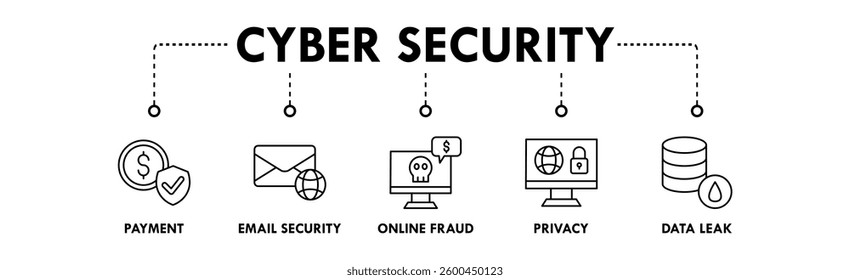 Cyber Security banner web icon vector illustration concept with icon of payment, email security, online fraud, privacy, and data leak