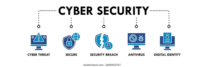 Cyber Security banner web icon vector illustration concept with icon of cyber threat, secure, security breach, antivirus, and digital identity