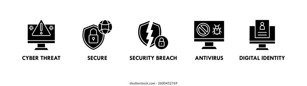 Cyber Security banner web icon vector illustration concept with icon of cyber threat, secure, security breach, antivirus, and digital identity