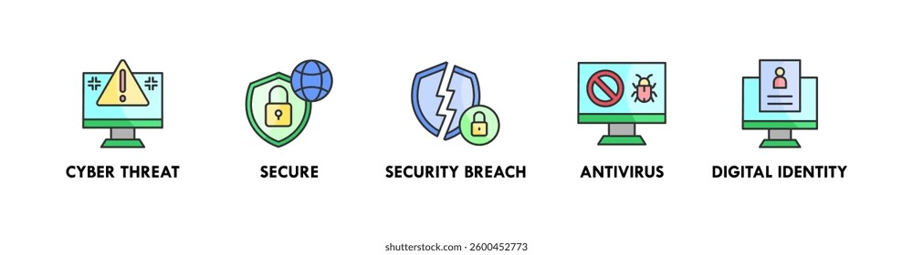 Cyber Security banner web icon vector illustration concept with icon of cyber threat, secure, security breach, antivirus, and digital identity