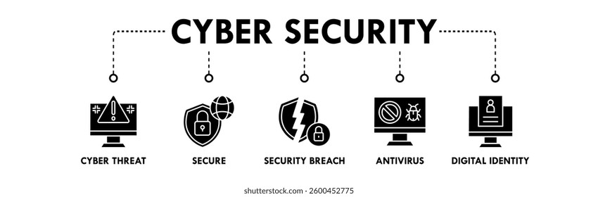 Cyber Security banner web icon vector illustration concept with icon of cyber threat, secure, security breach, antivirus, and digital identity