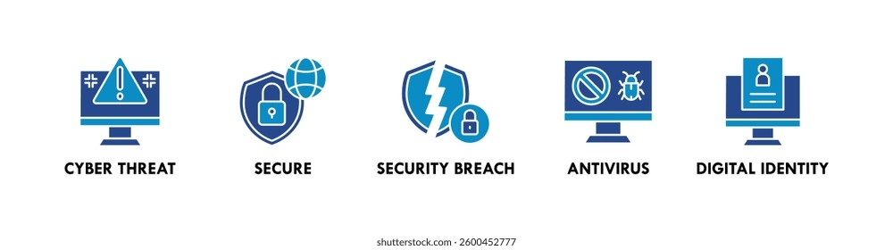 Cyber Security banner web icon vector illustration concept with icon of cyber threat, secure, security breach, antivirus, and digital identity
