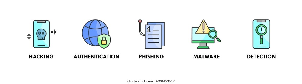 Cyber Security banner web icon vector illustration concept with icon of hacking, authentication, phishing, malware, and detection