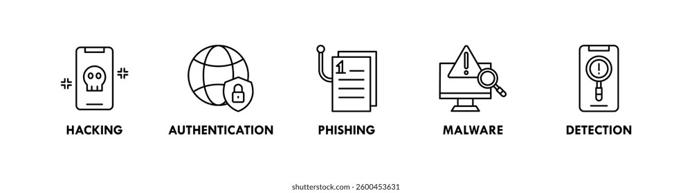 Cyber Security banner web icon vector illustration concept with icon of hacking, authentication, phishing, malware, and detection