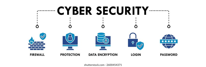 Cyber Security banner web icon vector illustration concept with icon of firewall, protection, data encryption, login, and password