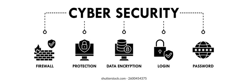 Cyber Security banner web icon vector illustration concept with icon of firewall, protection, data encryption, login, and password
