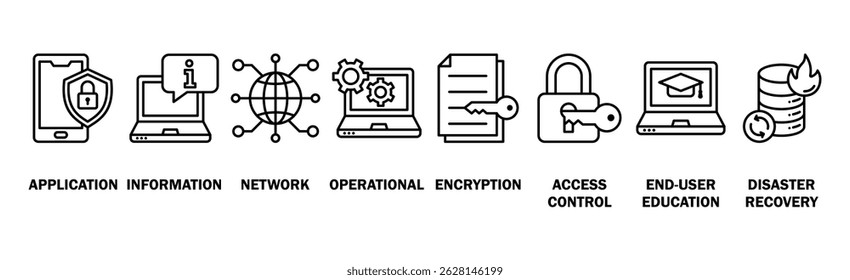 Banner de segurança cibernética ícone da Web vetor ilustração conceito com ícone de aplicativo, informação, rede, operacional, criptografia, controle de acesso, educação do usuário final e recuperação de desastres