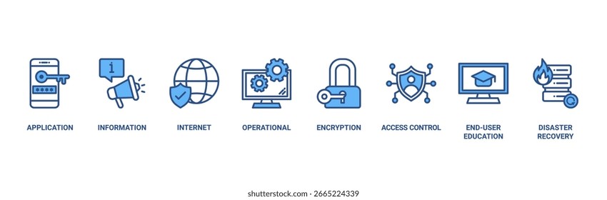 Cyber security banner web icon vector illustration concept with icon of application, information, network, operational, encryption, access control, end-user education and disaster recovery