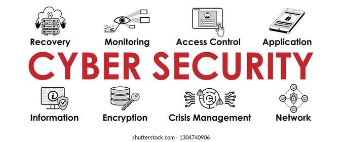 Ciberseguridad - banner con Internet Icons set. Cabecera para el diseño de páginas web o de medios sociales. Recuperación ante Desastres, Monitoreo, Control de Acceso, Aplicación, Cifrado.Infografía. Ilustración del vector
