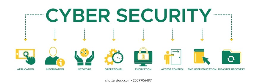 Concepto de Ilustración vectorial de íconos de Sitio web de Anuncio de seguridad cibernética con ícono de aplicación, información, red, operación, cifrado, control de acceso, educación del usuario final y recuperación ante desastres.