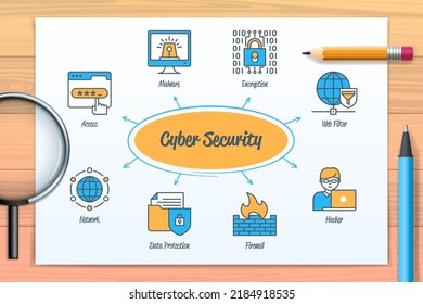 Cyber security chart with icons and keywords. Access, hacker, web filter, firewall, data protection, network, encryption, malware. Web vector infographic