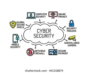 Cyber Security chart with keywords and icons. Sketch