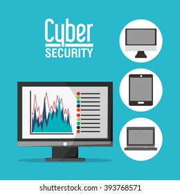 Cyber security with computer design
