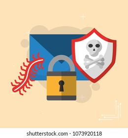 cyber security concept