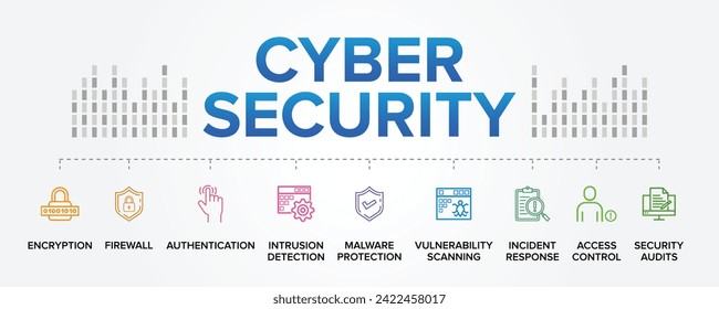 Cyber Security concept vector icons set infographic illustration background. Encryption, Authentication, Firewall, Access control, Malware, Scam, Fraud.