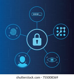 Cyber security concept. Ways to lock or unlock technical devices. Technical protection concept for phone or computer with digital background.