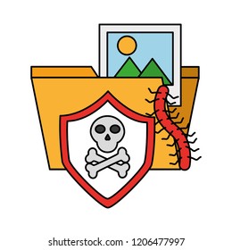 cyber security data