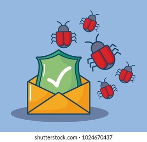 Cyber security design