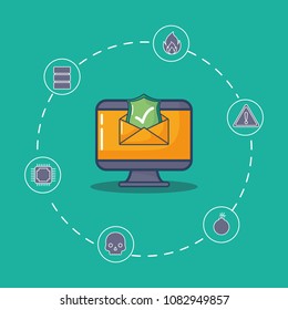 cyber security design