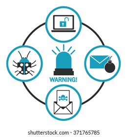 Cyber Security design 
