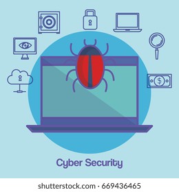 Cyber security design 