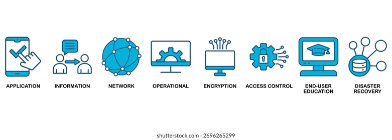 Conjunto de iconos de seguridad cibernética Concepto de diseño plano monocromo azul para aplicaciones, información, red, operaciones, cifrado, control de acceso, educación del usuario final y recuperación ante desastres