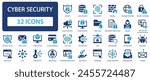 Cyber security icons collection. Data protection and internet security sign dig set. Simple flat vector icon.