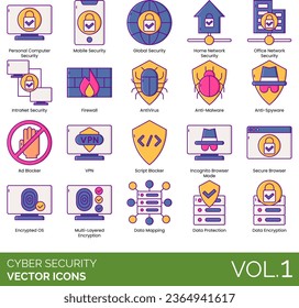 Cyber security icons including adverse action, anonymous information, application layer attack, DOS, DDOS, TCP SYN flood, teardrop, smurf, ping of death, botnets, session hijacking, IP spoofing