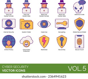 Cyber security icons including adverse action, anonymous information, application layer attack, DOS, DDOS, TCP SYN flood, teardrop, smurf, ping of death, botnets, session hijacking, IP spoofing