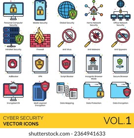 Cyber security icons including adverse action, anonymous information, application layer attack, DOS, DDOS, TCP SYN flood, teardrop, smurf, ping of death, botnets, session hijacking, IP spoofing