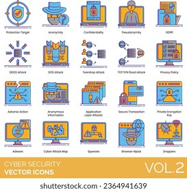 Cyber security icons including adverse action, anonymous information, application layer attack, DOS, DDOS, TCP SYN flood, teardrop, smurf, ping of death, botnets, session hijacking, IP spoofing