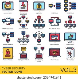 Iconos de ciberseguridad que incluyen acción adversa, información anónima, ataque de capa de aplicación, DOS, DDOS, inundación TCP SYN, lágrima, smurf, ping of death, bots, secuestro de sesión, suplantación de IP