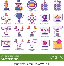 Cyber security icons including adverse action, anonymous information, application layer attack, DOS, DDOS, TCP SYN flood, teardrop, smurf, ping of death, botnets, session hijacking, IP spoofing