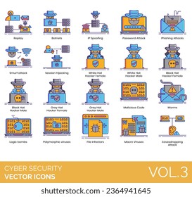 Cyber security icons including adverse action, anonymous information, application layer attack, DOS, DDOS, TCP SYN flood, teardrop, smurf, ping of death, botnets, session hijacking, IP spoofing