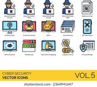 Cyber security icons including adverse action, anonymous information, application layer attack, DOS, DDOS, TCP SYN flood, teardrop, smurf, ping of death, botnets, session hijacking, IP spoofing