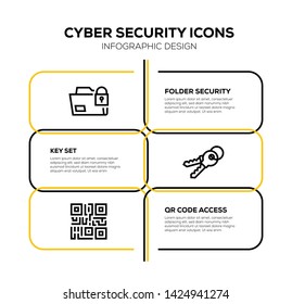 CYBER SECURITY AND ILLUSTRATION ICON CONCEPT