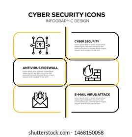 CYBER SECURITY AND ILLUSTRATION ICON CONCEPT