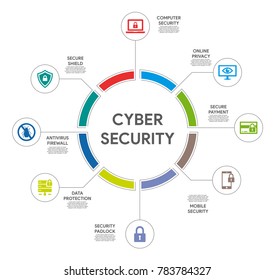 Cyber Security Infographic Stock Vector (Royalty Free) 783784327 ...