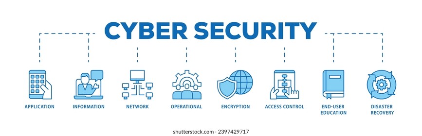 Proceso de flujo de iconos de la infografía de seguridad cibernética que consiste en aplicación, información, red, operación, cifrado, icono de control de acceso en línea y fácil de editar