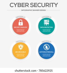 Cyber Security Infographic Icons