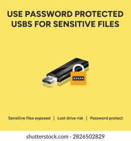 Cyber security infographic with USB flash drive and padlock icon featuring text Use Password Protected USBs For Sensitive Files on yellow background for data privacy awareness and information
