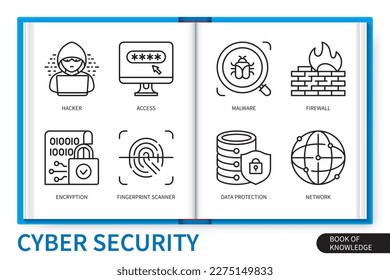 Cyber security infographics elements set. Access, hacker, fingerprint scanner, firewall, data protection, network, encryption, malware. Web vector linear icons collection
