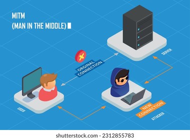 Cyber security isometric concept with hacker attacks computer protection vector illustration
