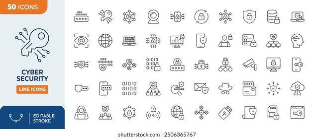 Cyber Security Line Editable Icons set. personal data protection, passwords, types of cyber dangers, and more